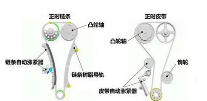 汽車張(zhang)緊(jin)器的作(zuo)用(yong)及(ji)原理有哪(na)些？